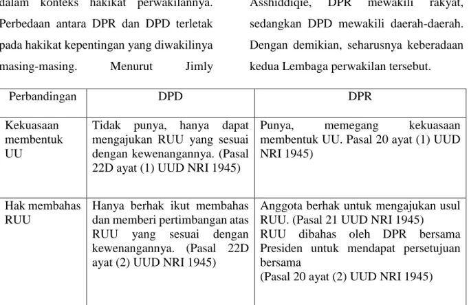 Tabel 1: Perbandingan Kewenangan DPD dan DPR dalam Pembentukan Undang-undang menurut UUD 1945 Saling melengkapi dan saling menguatkan