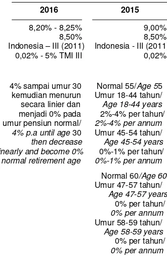 Tabel kematian 