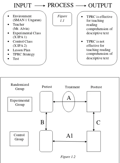 Environment (SMAN 1 Ungaran) Figure 1.1 