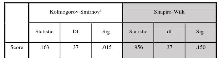  Table 4.4 Tests of Normality