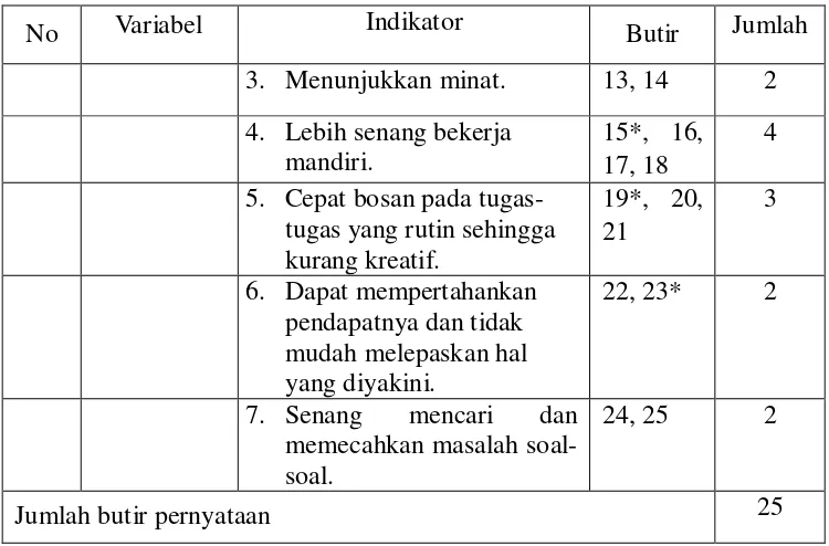 Tabel 3. Kisi-kisi Kuesioner Variabel Perhatian Orang Tua 