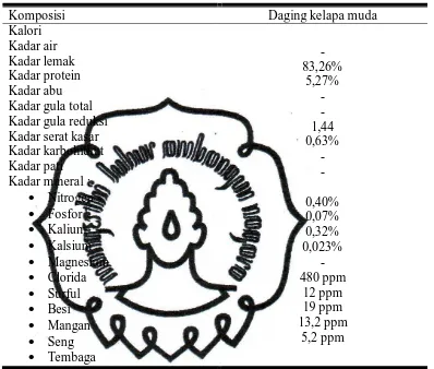 Tabel 2.1 Komposisi Daging Kelapa Muda dari Jenis Kelapa Dalam. 