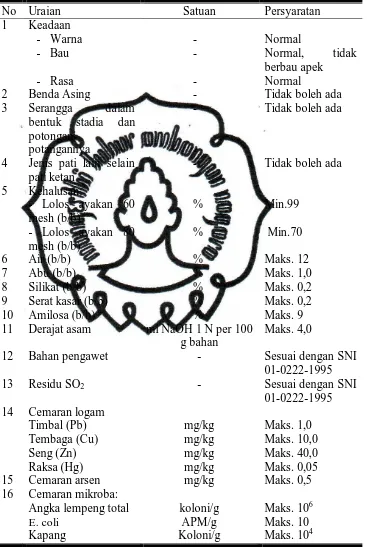 Tabel 2.2 Standar Mutu Tepung Beras Ketan Menurut SNI 01-4447-1998 