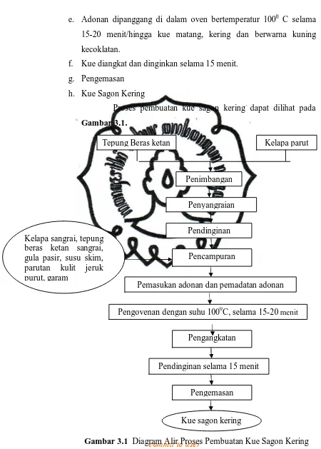 Gambar 3.1  Diagram Alir Proses Pembuatan Kue Sagon Kering commit to user 