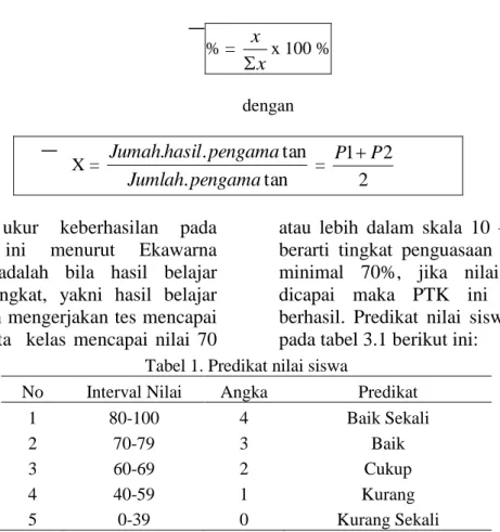 Tabel 1. Predikat nilai siswa 