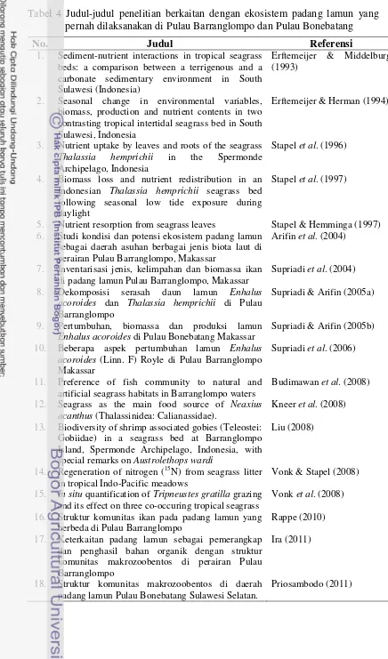 Tabel 4 Judul-judul penelitian berkaitan dengan ekosistem padang lamun yang pernah dilaksanakan di Pulau Barranglompo dan Pulau Bonebatang 