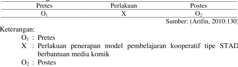 Tabel 2. Rancangan Penelitian 