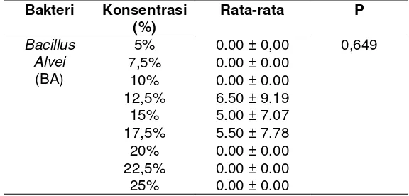 Tabel 7. 