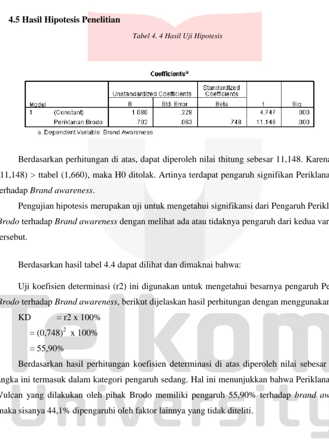 Tabel 4. 4 Hasil Uji Hipotesis 