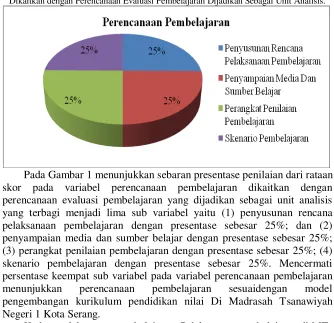 Gambar 1: 