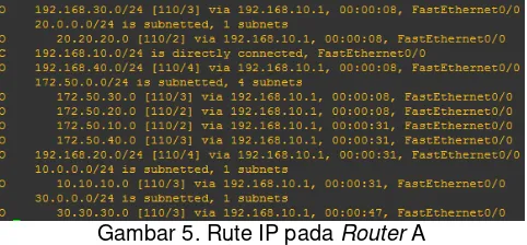 Gambar 5. Rute IP pada Router A 