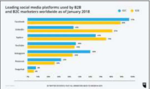 Gambar 1 Statistik Twitter untuk bisnis. 