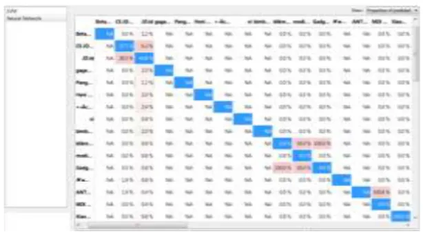 Gambar 9 confision matrix dari metode  Neural Network 
