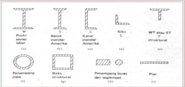 Tabel 2.2 Nilai Koefisien Muai Logam 