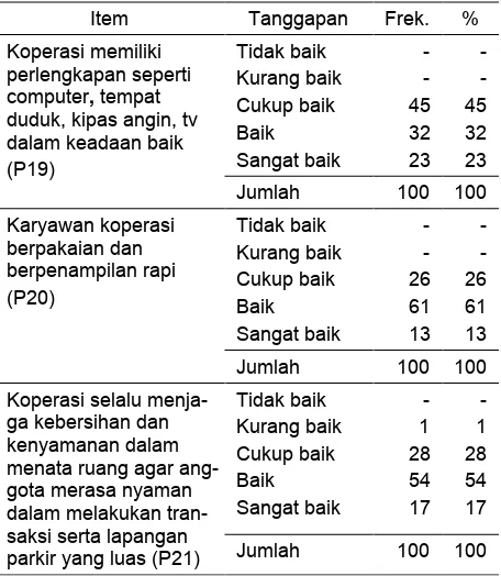 Tabel 14
