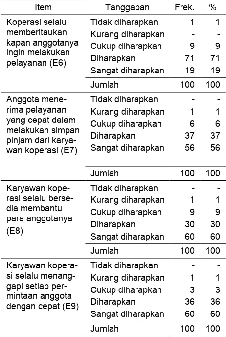 Tabel 8