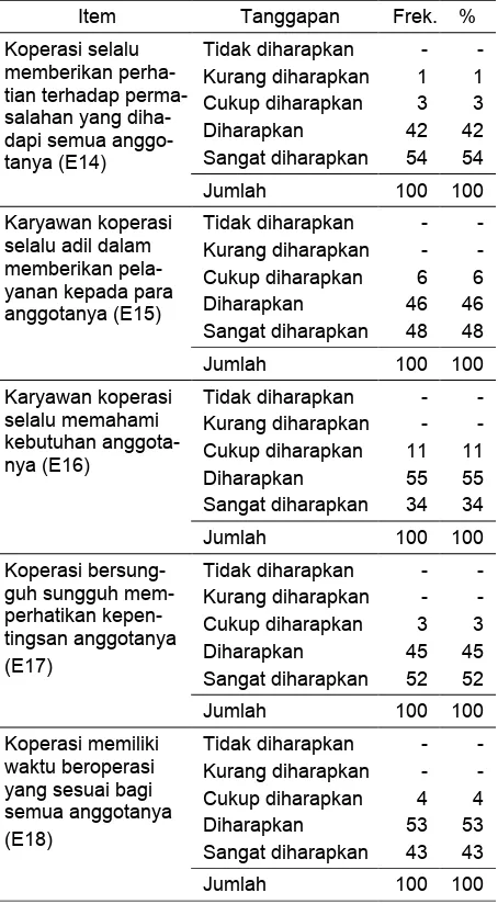 Tabel 12