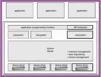 Gambar 2-7 : Struktur sistem terlapis 