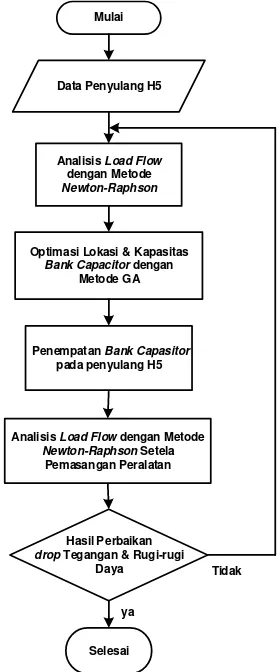 Gambar 4. Diagram Alir Metodologi Penelitian 