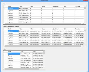 Gambar 9. Halaman input data mouse 