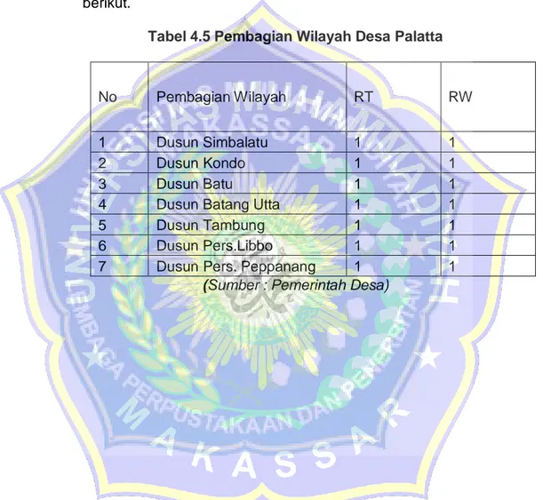 Tabel 4.5 Pembagian Wilayah Desa Palatta 