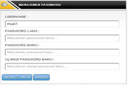 Gambar 4.20 Form Password 