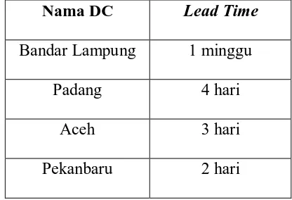 Tabel 5.2. Lead time Distribusi Masing – Masing DC 