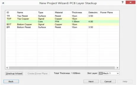 Gambar 3.6 PCB Layer Stackup 