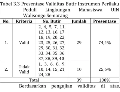 Tabel 3.3 Presentase Validitas Butir Instrumen Perilaku  Peduli  Lingkungan  Mahasiswa  UIN  Walisongo Semarang 