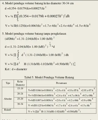 Tabel 5. Model Penduga Volume Batang