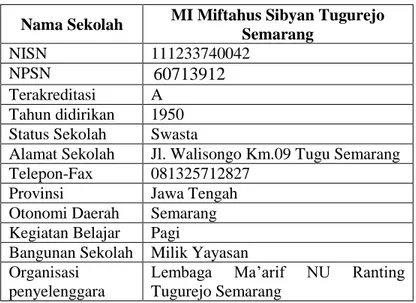 Tabel 4.1 Identitas MI Miftahus Sibyan Tugurejo  Semarang 