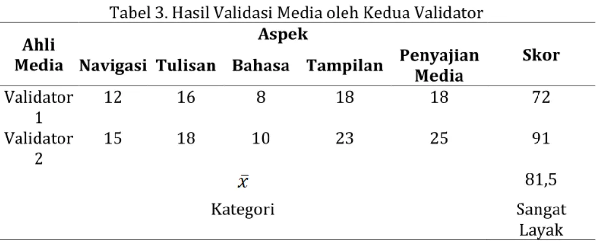 Tabel 3. Hasil Validasi Media oleh Kedua Validator  Ahli 