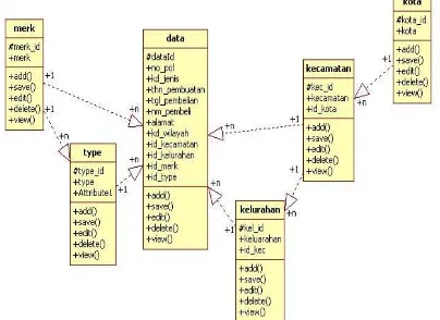 Gambar 4.1 Use Case Diagram Pengelolaan File  