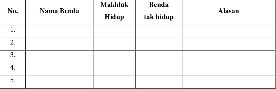 Tabel  (Penggolongan Makhluk Hidup dan Benda Tidak Hidup) 