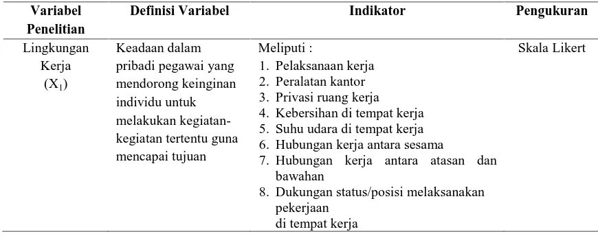 Tabel 3.1. Definisi Operasional Variabel Penelitian Hipotesis Pertama dan Kedua  