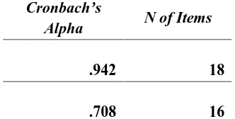 Tabel 3.3. Nilai Croanbach’s Alpha Regresi Pertama dan Kedua 