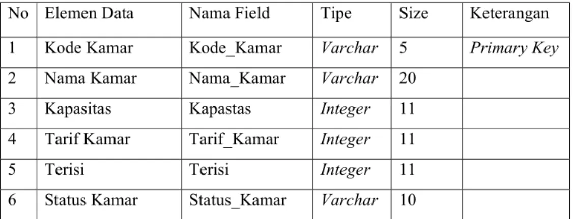 Tabel III.7 