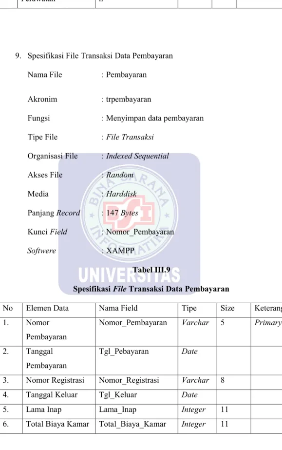 Tabel III.9 