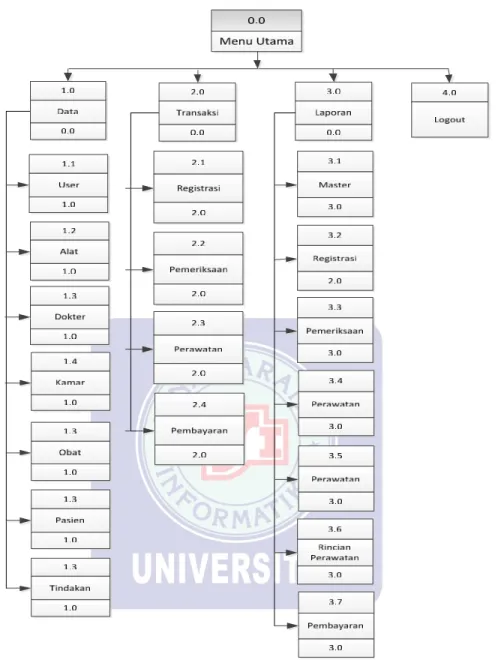 Gambar III.4 