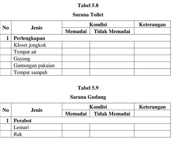 Tabel 5.8  Sarana Toilet 