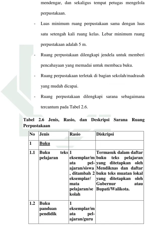 Tabel  2.6  Jenis,  Rasio,  dan  Deskripsi  Sarana  Ruang  Perpustakaan 