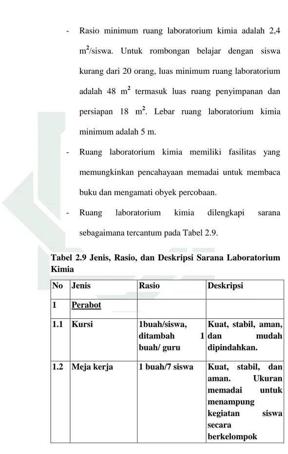 Tabel  2.9  Jenis,  Rasio,  dan  Deskripsi  Sarana  Laboratorium  Kimia 