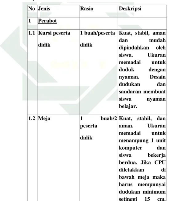 Tabel  2.10  Jenis,  Rasio  dan  Deskripsi  Sarana  Laboratorium  Komputer 