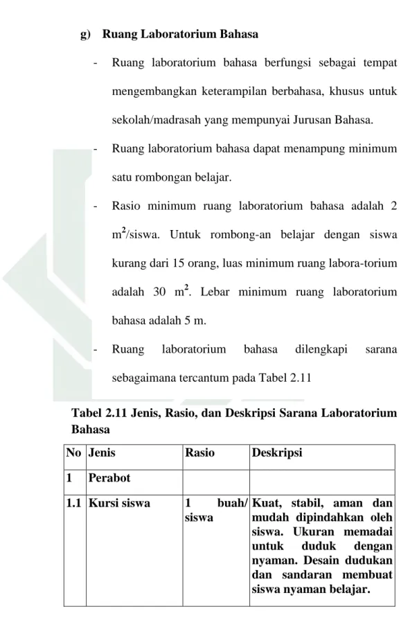Tabel 2.11 Jenis, Rasio, dan Deskripsi Sarana Laboratorium  Bahasa 