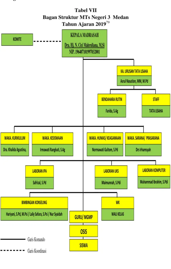 Tabel VII 