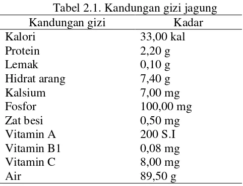 Tabel 2.1. Kandungan gizi jagung 