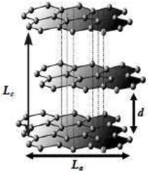 Gambar 2.2. Struktur arang aktif (chemnet.com).