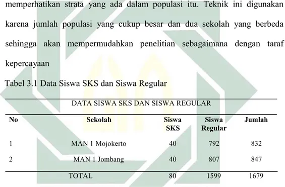 Tabel 3.1 Data Siswa SKS dan Siswa Regular 