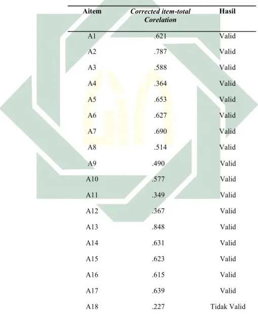 Tabel 3.7 Uji Validitas Skala self-efficacy 