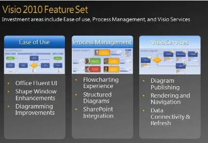 Gambar Visio 2010 Feature Set 